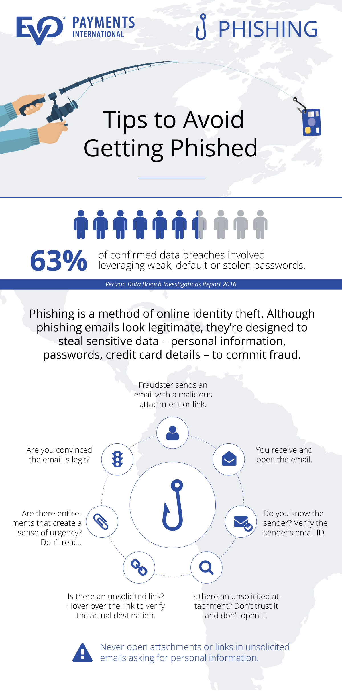 Phishing InNfographic